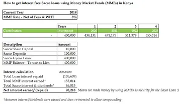 The No.1 FAQ on Money Market Funds in Kenya