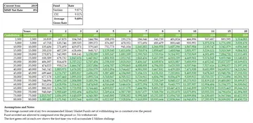 Compounding – The ultimate guide to growing wealth