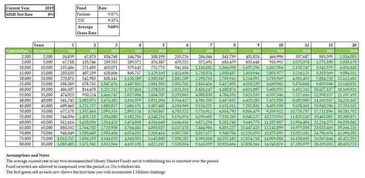 How compounding can grow tiny amounts into millions