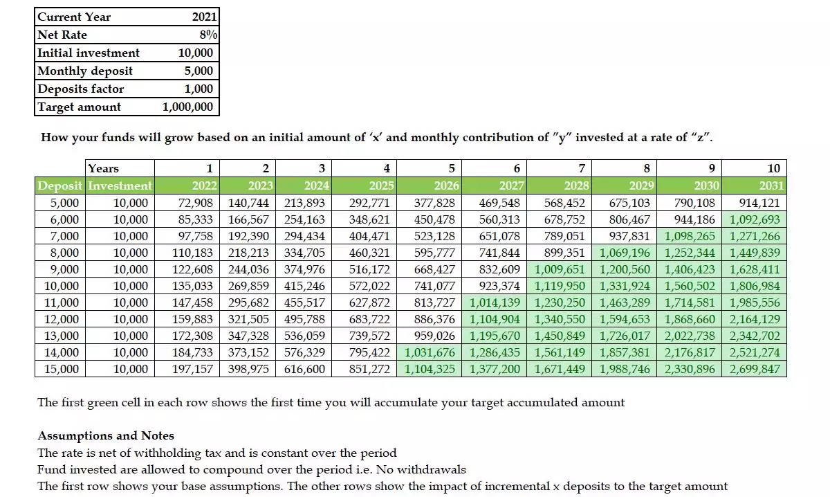 Compounding template for Money Market Funds in Kenya