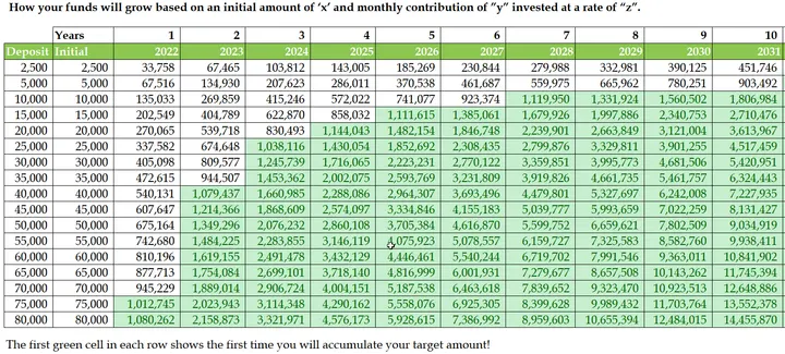 Compounding with Money Market Funds Kenya
