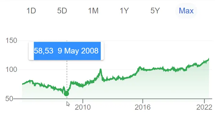 Personal Finance Kenya - USD to KES Historical Rate